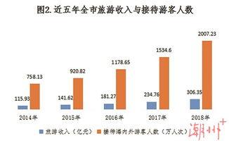 潮州新闻爆料方式,揭秘本地热点事件背后的真相  第3张